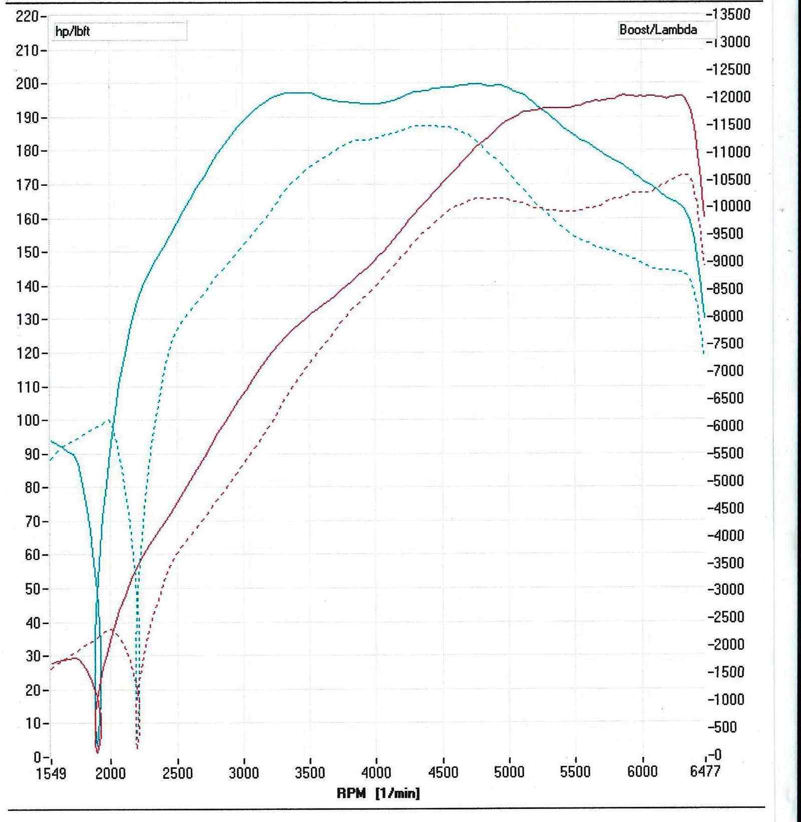 MINI COOPER R56/ R57 06-13 - MINI - Products